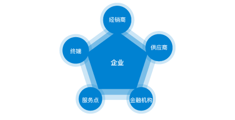化妆培训一般需要花多少钱